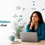 Why Branding Matters More Than Ever in 2026